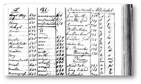 Here are a few more secret code ideas and activities to try: Historical Encryption The Culper Code Book Hashed Out By The Ssl Store