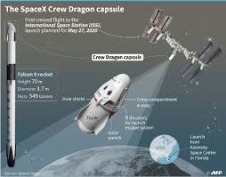 Glover of nasa nasa designated sunday night's launch as the first operational flight of the crew dragon spacecraft built and operated by spacex, the rocket company. Spacex Ready To Launch Astronauts Into Space For The First Time