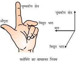 image will be uploaded soon. à¤« à¤°à¤² à¤® à¤— à¤• à¤µ à¤®à¤¹à¤¸ à¤¤ à¤¬ à¤¯ à¤¹ à¤¥ à¤¨ à¤¯à¤® Fleming Left Hand Rule In Hindi à¤µ à¤§ à¤¤ à¤® à¤Ÿà¤° à¤• à¤• à¤° à¤¯à¤µ à¤§ 11th 12th Notes In Hindi