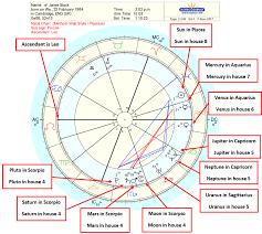 Astrology Birth Chart Explanation Best Picture Of Chart