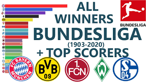 Find out which football teams are leading the pack or at the foot of the table in the german bundesliga on bbc sport. Bundesliga Most Winners 1903 2020 Youtube