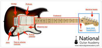How to play guitar for beginners. Learn Electric Guitar In 9 Easy Steps