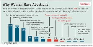 Abortion Charts Wiring Diagrams