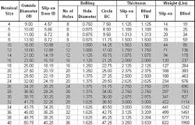 Weld Neck Flanges