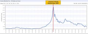 4th Dimension Bitcoin Manipulation Cartel Price