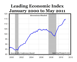Leading Economic Index Points To Ongoing Growth American