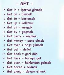 Burada Ingilizce De Get Kelimesini Inceleyecegiz Get Kelimesi Hep Karsina Farkli Anlamlarda Cikabilecek Ingilizce Ingilizce Dilbilgisi Ingiliz Dili Sanatlari