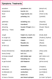 Woordenschat Engels Nederlands Thema Symptoms Treatments Symptomen Behandelingen Grammatica Nederlandse Taal Taal