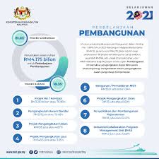 2.2.1 perkembangan sistem pengangkutan di peringkat global. Penang Port Commission Belanjawan 2021 Kementerian Pengangkutan Malaysia