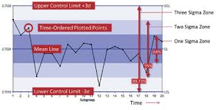 Definitive Guide To Spc Charts Infinityqs