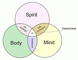 The 3 6 9 Fundament Gostica Mind Body Mind Body Soul Connection Mind Body Connection