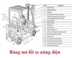 Hình ảnh về Lỗi khung xe nâng