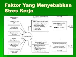 Prinsip kerja dari sensor tekanan ini adalah mengubah tegangan mekanis menjadi sinyal listrik. Stres Kerja Oleh Rahmi Lubis M Psi Ppt Download