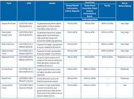 Hdfc Insurance Plan Karaackerman