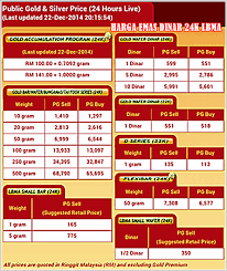 Harga bar perak 999 semasa (dikemaskini setiap 20 minit). Emas Harga Emas 916 Hari Ini 1 Gram 2018