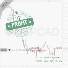 Lionsignals Gbpcad Sell Signal Lionsignals