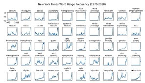 Charting The New York Times Narrative Part Three Updated