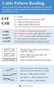 how to read cable patterns from yarnschool by over the