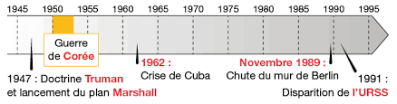 Start studying chronologie guerre froide. Les Crises De Berlin 1948 1989 Annales Corrigees Annabac