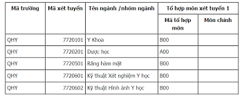 Check spelling or type a new query. Khoa Y DÆ°á»£c Ä'áº¡i Há»c Quá»'c Gia Ha Ná»™i Thong Bao Tuyá»ƒn Sinh Há»‡ Chinh Quy NÄƒm 2019