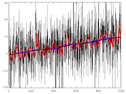 Time Series Wikipedia