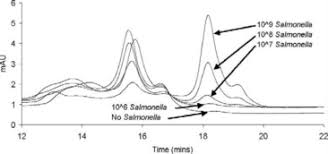But flu itself causes serious problems, including gbs, in far more than two in a million cases. Posters Clinical Microbiology And Infection