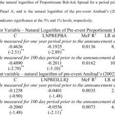 Call spread calculator shows projected profit and loss over time. Pdf Rights Offerings Subscription Period Shareholder Takeup And Liquidity