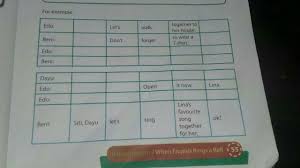 B Inggris Kelas 8 Halaman 55 Brainly Co Id