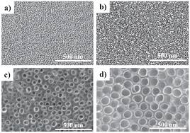 Materials Free Full Text Emerging Nanomedicine Therapies To Counter The Rise Of Methicillin Resistant Staphylococcus Aureus Html