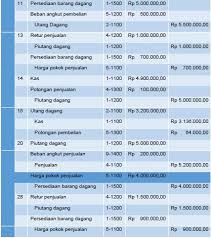 Contoh soal jurnal umum perusahaan dagang metode periodik kumpulan soal pelajaran 6. Metode Perpetual Dan Periodik Sistem Pencatatan Persediaan
