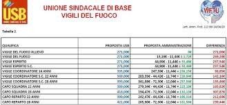 Nel richiamare pertanto le indicazioni contenute nelle. Unione Sindacale Di Base Schema Di Provvedimento Normativo Attuativo Dell Articolo 1 Commi 133 E 138 Della Legge 27 Dicembre 2019 N 160