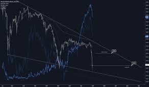 Bkln Stock Price And Chart Amex Bkln Tradingview