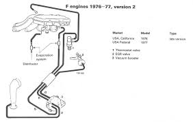 Volvo models are sold in versions adapted for different markets. Download Schema 1998 Volvo S70 Engine Diagram Full Hd Version Insecution Alturastablerest Lorentzapotheek Nl