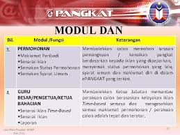 Surat keputusan (sk) menjadi penanda akhir proses suatu masalah agar suatu masalah dapat teratasi dan bisa memberikan pilihan (alternatif). Sistem Kenaikan Pangkat E Pangkat Caw Naik Pangkat