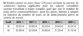 Maybe you would like to learn more about one of these? Convention Metallurgie Gain D Echelons Convention Collective Droit Finances