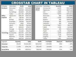 Crosstab View Creation Importance In 2020 Views The Unit Data