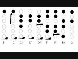 B Flat Flute Finger Chart Wmv