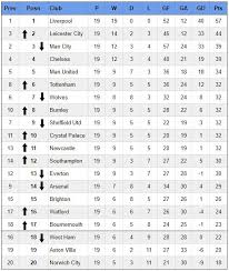1st, 2nd, 3rd, 4th europa league: The Fairest Way To End The 2019 20 Premier League Season Royal Blue Mersey
