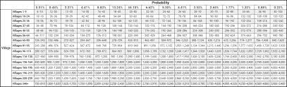 Find out everything about coin master boom levels and villages. Wahrscheinlichkeit Von Karten Coin Master