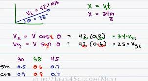 Projectile Motion In 2020 Projectile Motion Equations Physics