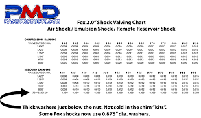 Fox Shocker Valve Shims