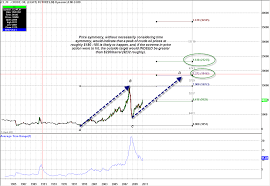 Crude Price Crude Price Live Chart