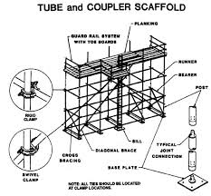 A Guide To Scaffold Use In The Construction Industry