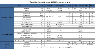 Smooth Hdpe Geomembrane