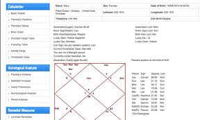 Inspirational Birth Chart Generator Michaelkorsph Me