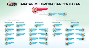 Jabatan perhutanan semenanjung malaysia jalan sultan salahuddin, 50660 kuala lumpur no. Carta Organisasi Jabatan Multimedia Dan Penyiaran