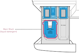 Nov 15, 2019 · with the many changes in washing machines and laundry detergent, knowing how much. Detergent Additive Usage Front Load Washer Lg Usa Support