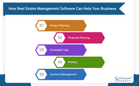 Retrieve comprehensive details about real estate and property so that stakeholders, agents, owners, and investors may have a complete insight into their business. 25 Best Real Estate Software 2021 Get Reviews Free Demo