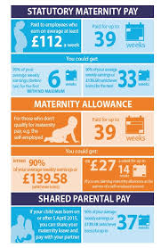 To qualify for smp you must if you usually earn an average of £120 or more a week, and you only earned less in some weeks because you were paid but not working ('on furlough') under you cannot get smp if you go into police custody during your maternity pay period. Maternity And Paternity Leave What You Need To Know Reed Co Uk