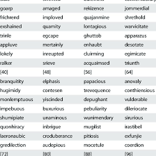 Find 58 ways to say nonsense, along with antonyms, related words, and example sentences at thesaurus.com, the world's most trusted free thesaurus. Sample Of The Nonsense Word Decoding Test Sheet Download Table